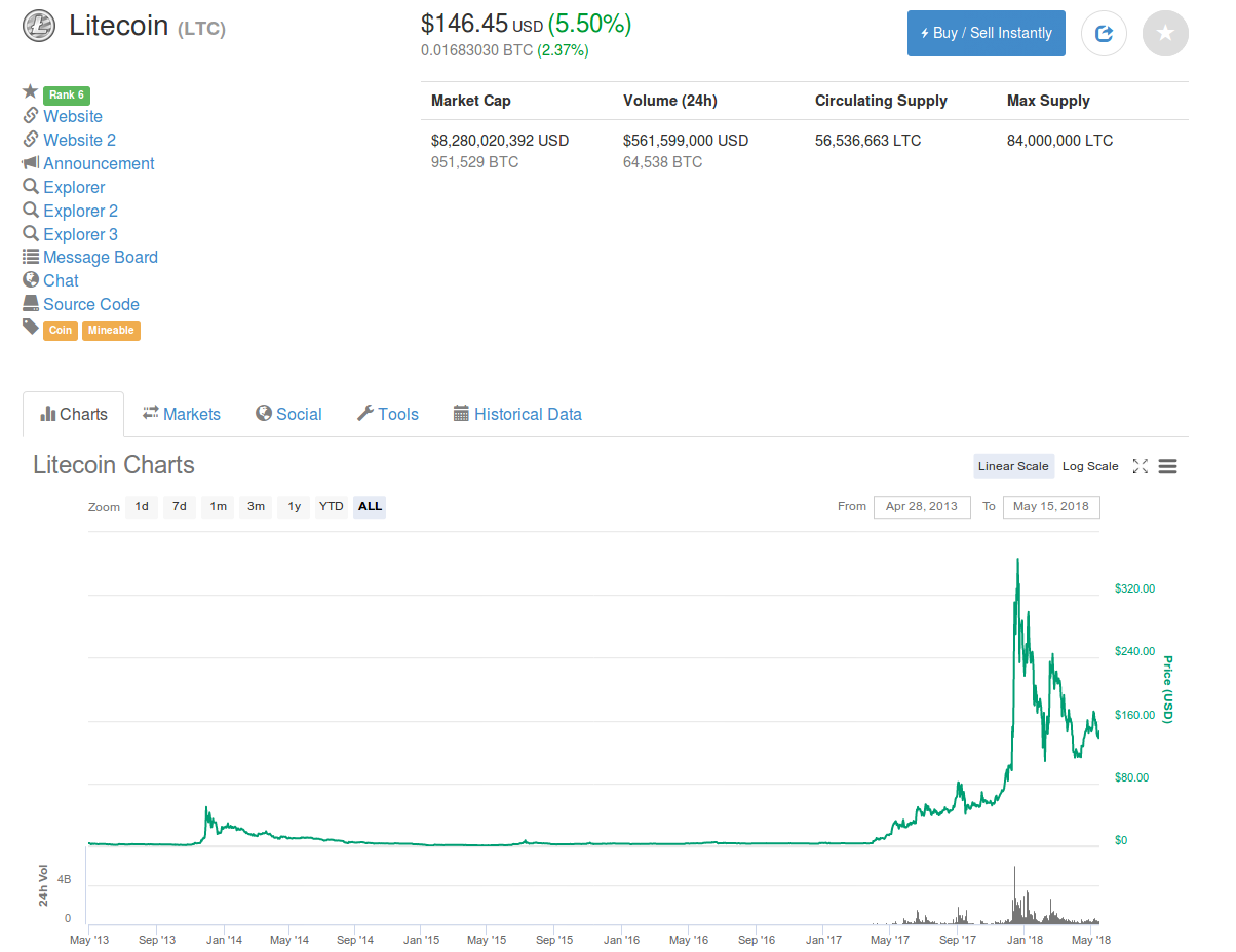 litecoin added to bitstamp